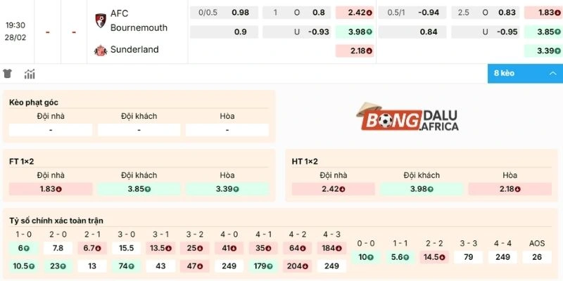 Dự đoán, soi kèo Bournemouth vs Sunderland